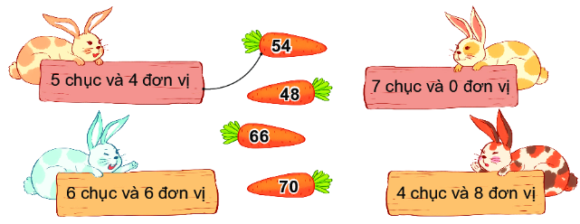 Giải bài 2 trang 6 SGK Toán 2 tập 1 KNTT