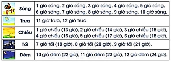 H1. Ngày - Giờ SGK Cánh diều tập 2