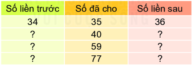 Giải bài 3 trang 23 SGK Toán 2 tập 1 KNTT