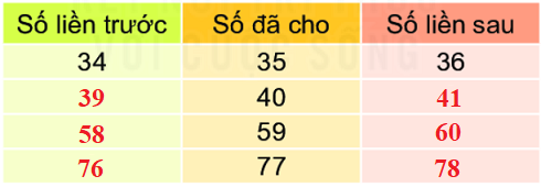 Giải bài 3 trang 23 SGK Toán 2 tập 1 KNTT