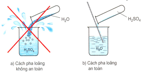 Cách pha loãng axit H2SO4