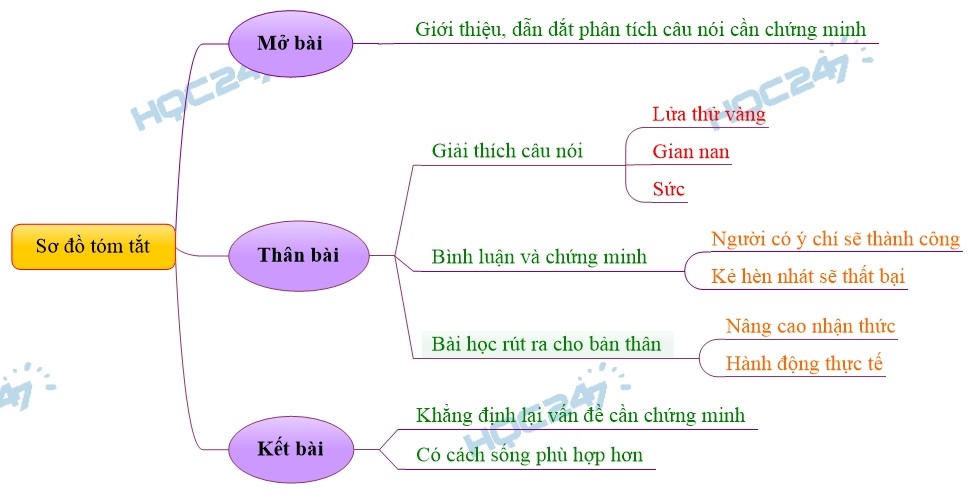 Giải thích câu Lửa thử vàng, gian nan thử sức - Anh Dũng SEO