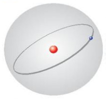 Hành tinh nguyên tử  Wikipedia tiếng Việt
