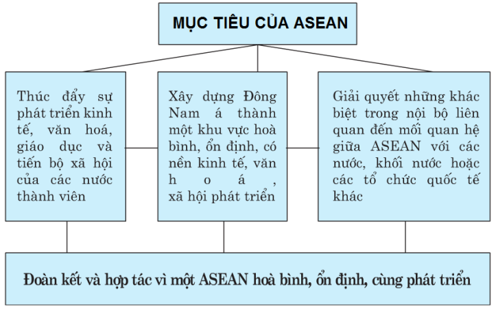 Hệ Thống Cửa khẩu Một cửa ASEAN (ASW)