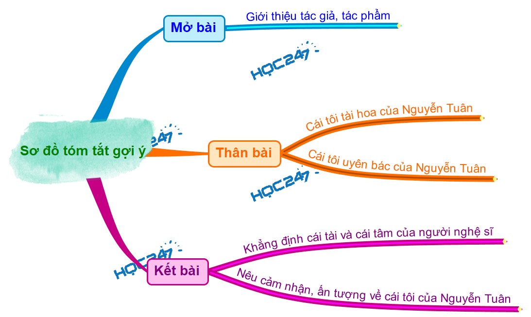 Phân tích cái tôi của Nguyễn Tuân trong đoạn trích Người lái đò sông Đà