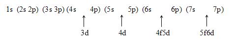 Sơ đồ electron