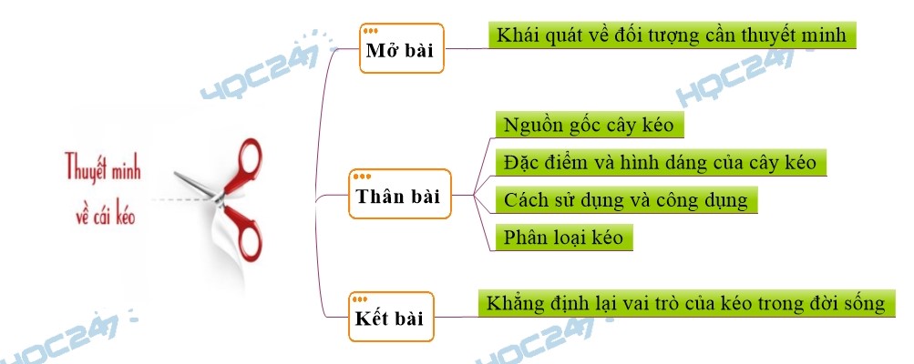 6. Hướng Dẫn Sử Dụng Kéo An Toàn