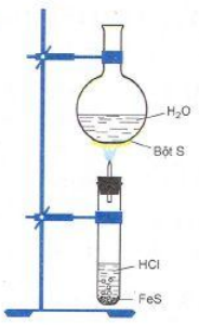 Đốt khí H2S trong điều kiện thiếu Oxi