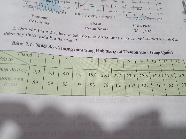 Ứng dụng của biên độ nhiệt trong thực tế