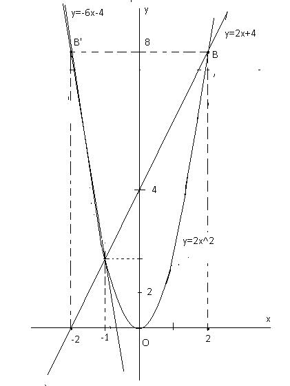 Đồ thị hàm số y = ax^2 (a khác 0)