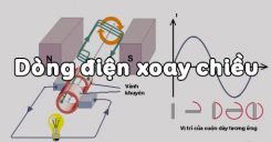 Bài 33: Dòng điện xoay chiều