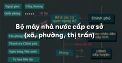 Bài 18: Bộ máy nhà nước cấp cơ sở (xã, phường, thị trấn)
