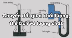 Bài 19: Chuyển đổi giữa khối lượng, thể tích và lượng chất