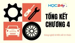 Tổng kết Chương 4