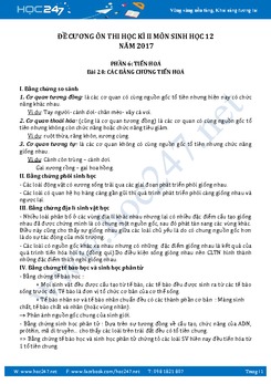 Đề cương ôn thi học kì 2 môn Sinh học lớp 12 năm 2017