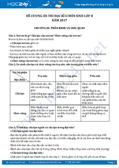Đề cương ôn thi học kì 2 môn Sinh học lớp 8 năm 2017