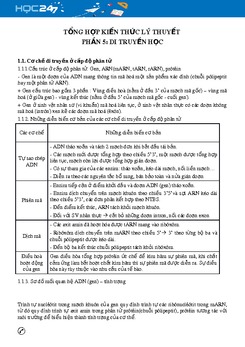 Tổng hợp kiến thức lý thuyết phần 5- Di truyền học (Phần 2)