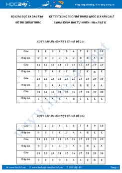 Đáp án tham khảo đầy đủ nhất 24 mã đề thi môn Vật lý kỳ thi THPT Quốc gia 2017