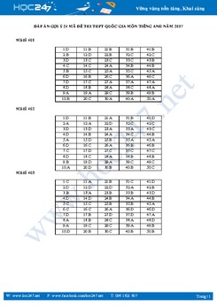 Gợi ý tham khảo đáp án 24 mã đề thi THPT Quốc Gia môn tiếng Anh năm 2017
