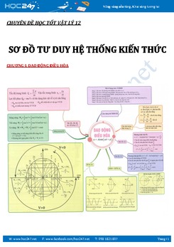 Sơ đồ tư duy kiến thức Vật Lý 12 luyện thi THPTQG 2018