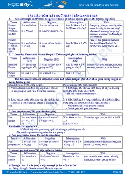 Tài liệu tóm tắt ngữ pháp tiếng Anh THCS