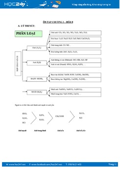 Lý thuyết Hóa học 9 Chương 1 Các loại hợp chất vô cơ