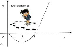 107 câu Trắc nghiệm Khảo sát hàm số vận dụng cao có lời giải