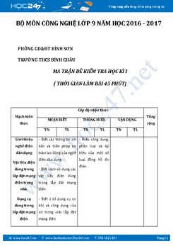 Đề và đáp án kiểm tra HKI môn Công Nghệ 9 năm 2016-2017