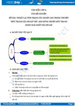 Tâm trạng người anh khi đứng trước bức tranh của em gái vẽ mình