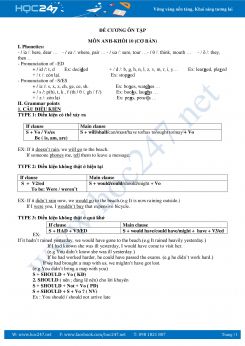 Đề cương ôn tập môn Tiếng Anh lớp 10 HK2 năm 2018