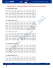 Đáp án tham khảo đề thi môn Toán THPT Quốc gia 2018 (tất cả mã đề)