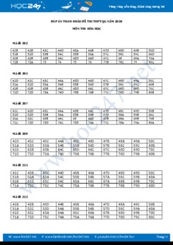 Đáp án tham khảo một số mã đề thi THPT QG môn Hóa học năm 2018