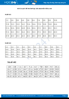 Đáp án tham khảo một số mã đề thi THPT QG môn Tiếng Anh năm 2018