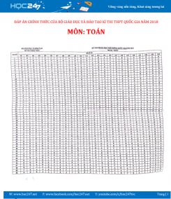Đáp án chính thức môn Toán THPT Quốc gia năm 2018