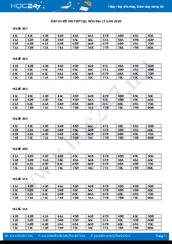 Đáp án tham khảo một số mã đề thi THPT QG năm 2018 môn Địa Lý