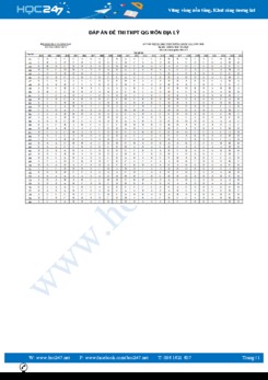 Đáp án chính thức môn Địa lý kì thi THPT QG năm 2018