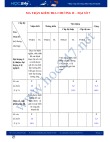 Ma trận kiểm tra chương 2 - Đại số 7