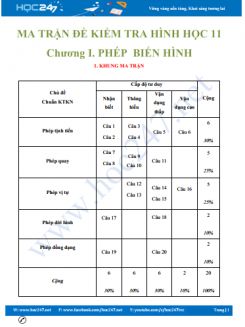 Ma trận đề kiểm tra 1 tiết Chương 1 Phép bién hình Toán 11