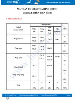 Đề kiểm tra 1 tiết Chương 1 Hình học 11