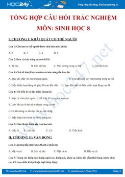 Bộ câu hỏi trắc nghiệm Sinh học lớp 8 theo từng chương có đáp án chi tiết