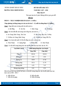 Đề thi giữa HK 1 môn Địa lí lớp 9 năm 2017 - THCS Nhuế Dương