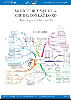 Sư đồ tư duy Vật lý 12 về Con lắc lò xo cực dễ hiểu