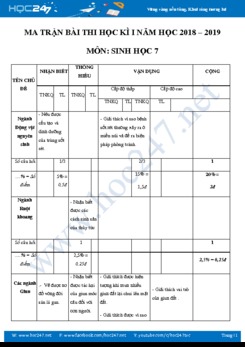 Ma trận Đề thi học kì 1 môn Sinh học lớp 7 năm học 2018-2019