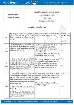 Đề và đáp án kiểm tra giữa HK2 môn Vật lý 9 năm 2019 trường THCS Phan Huy Chú