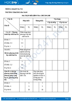Ma trận và đề kiểm tra Chương 3 Đại số 9 Trường THCS Ba Nam năm 2018 - 2019