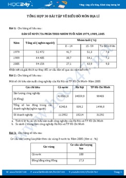 Tổng hợp 30 bài tập vẽ biểu đồ môn Địa lí