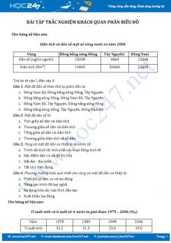Bài tập trắc nghiệm khách quan phần biểu đồ môn Địa lí lớp 12