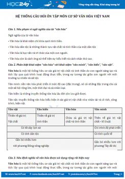 Hệ thống câu hỏi ôn tập môn Cơ sở văn hóa Việt Nam có lời giải