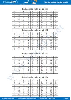 Đáp án đề thi THPT QG 2019 môn Toán tất cả các mã đề