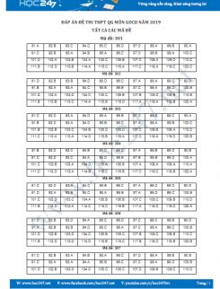 Đáp án gợi ý 24 mã đề thi THPT QG môn GDCD năm 2019